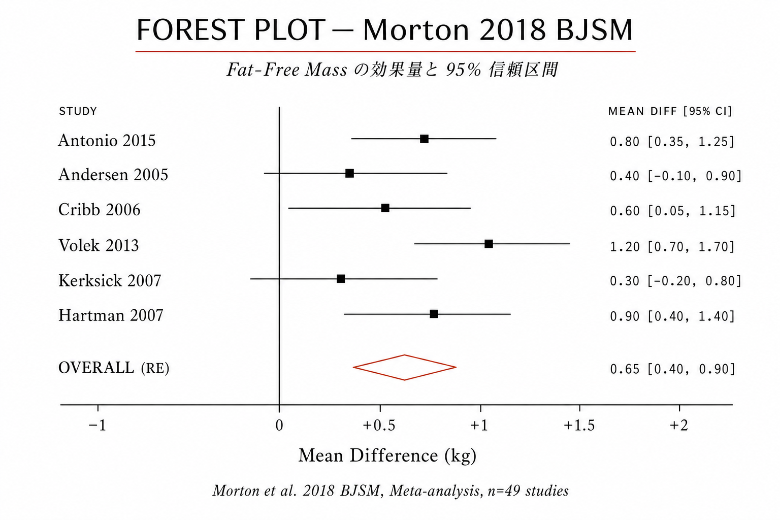 Forest plot