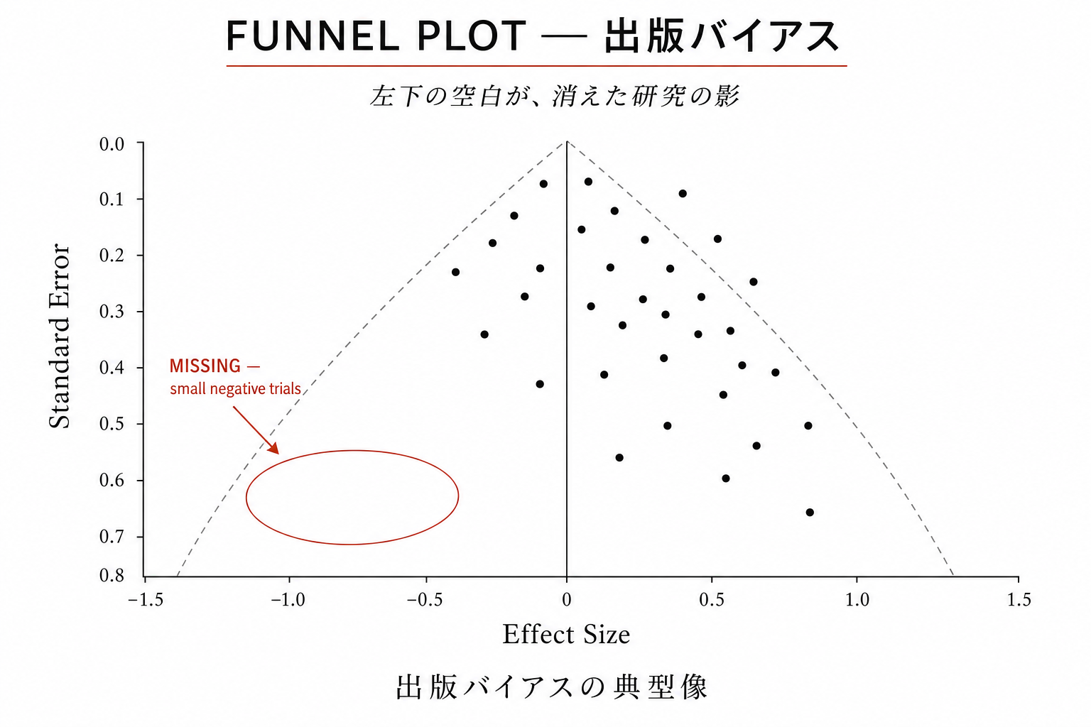 Funnel plot