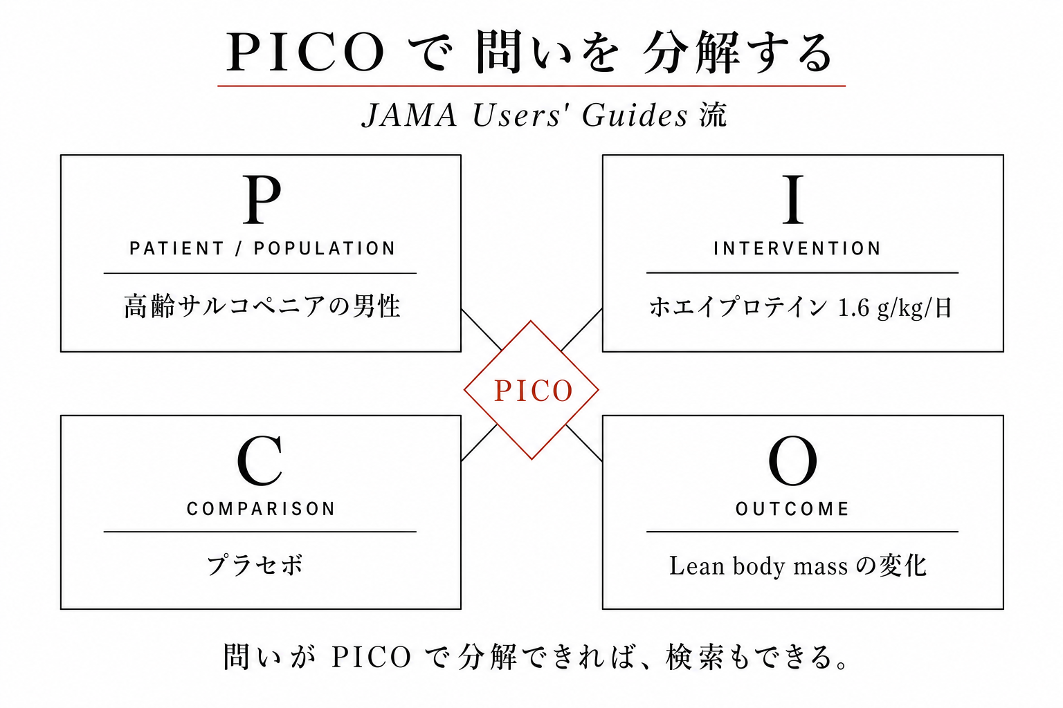 PICO フレーム