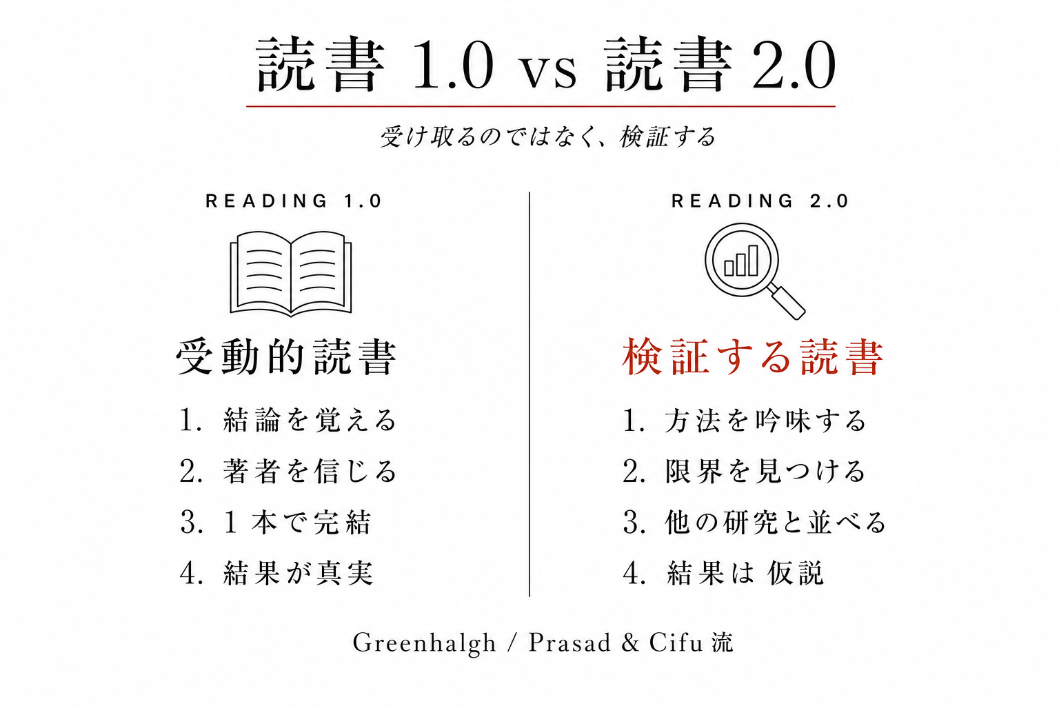 読書 1.0 vs 2.0