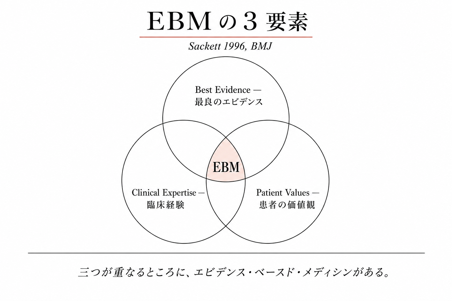 Sackett Venn